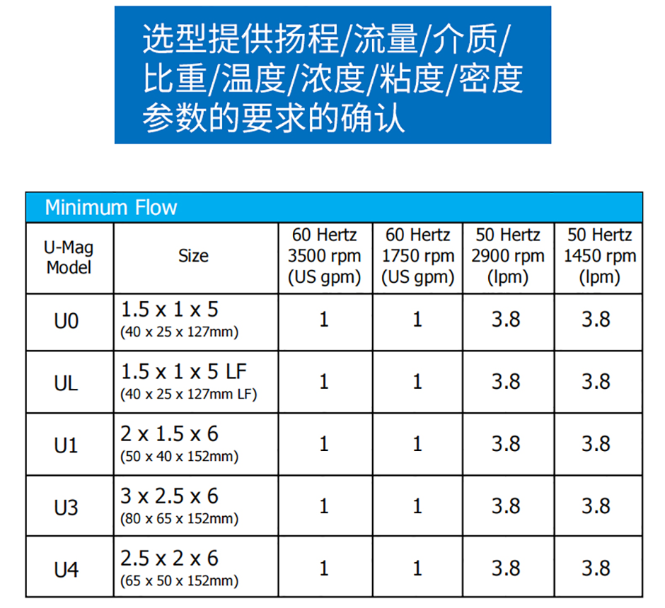 PFA內(nèi)襯氟磁力泵