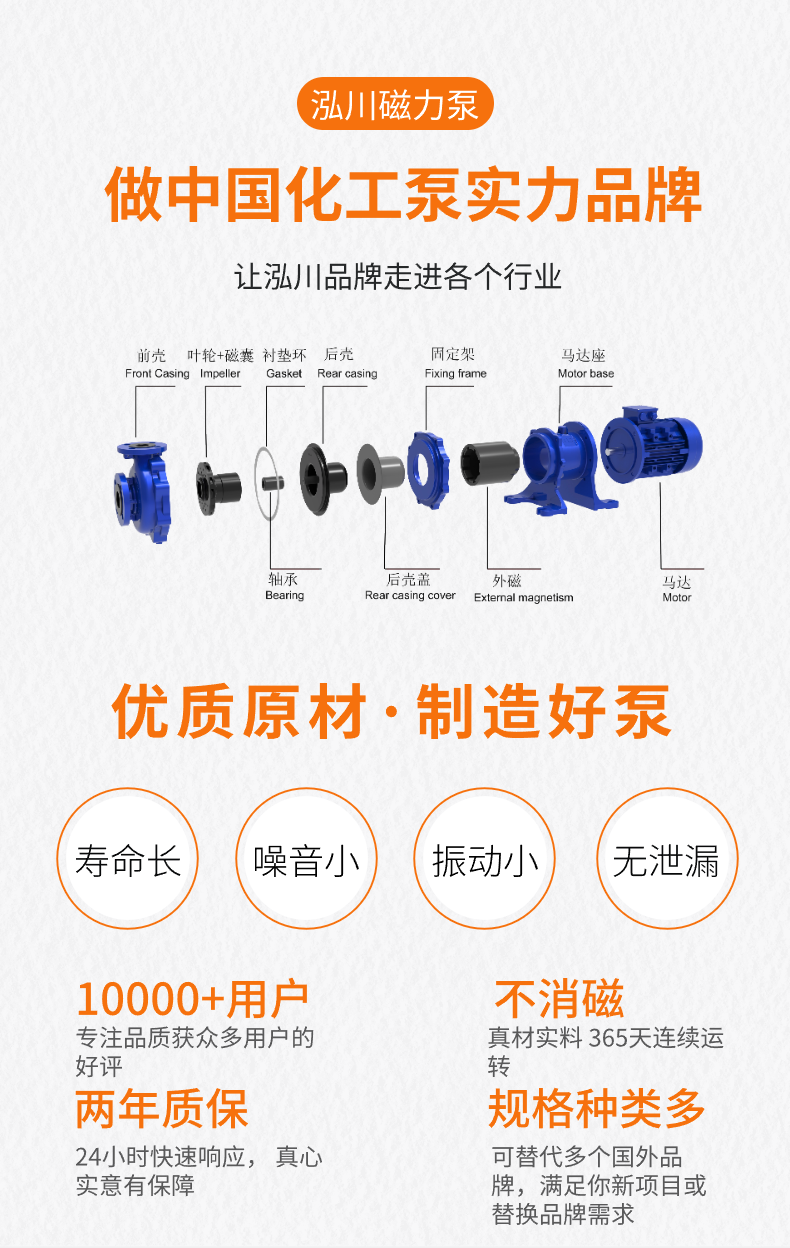 內(nèi)襯氟磁力泵DN25