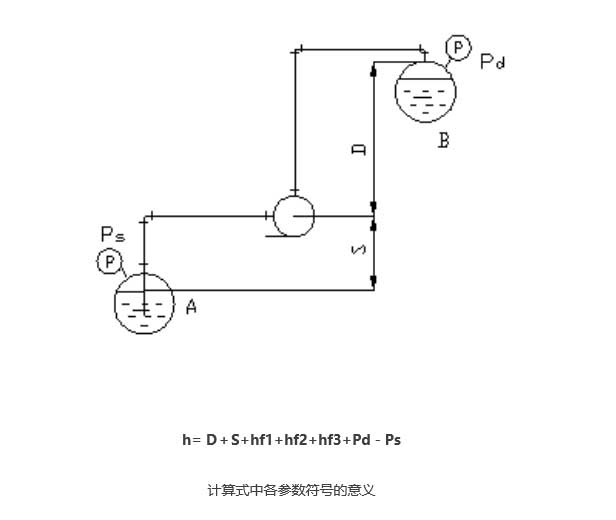 化工離心泵